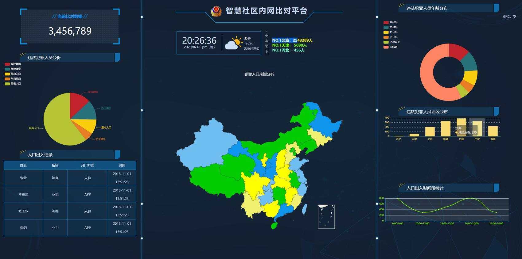 GAJ内网大数据图表界面源码 - 灵魂源码网-网站搭建教学-软件开发-小程序源码