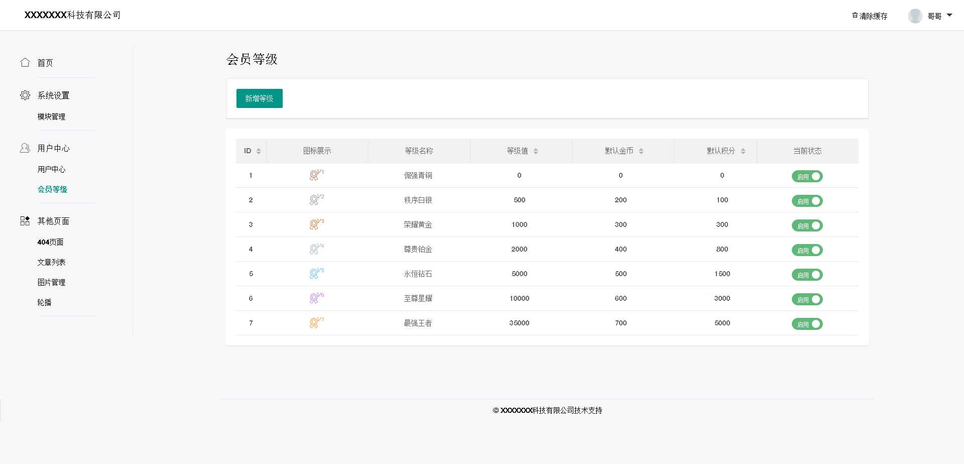 基于layui的后台管理模板 - 灵魂源码网-网站搭建教学-软件开发-小程序源码