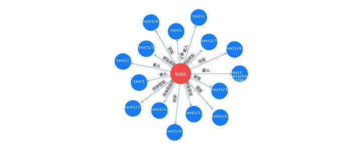 jQuery+html5人物关系拓扑图代码 - 灵魂源码网-网站搭建教学-软件开发-小程序源码