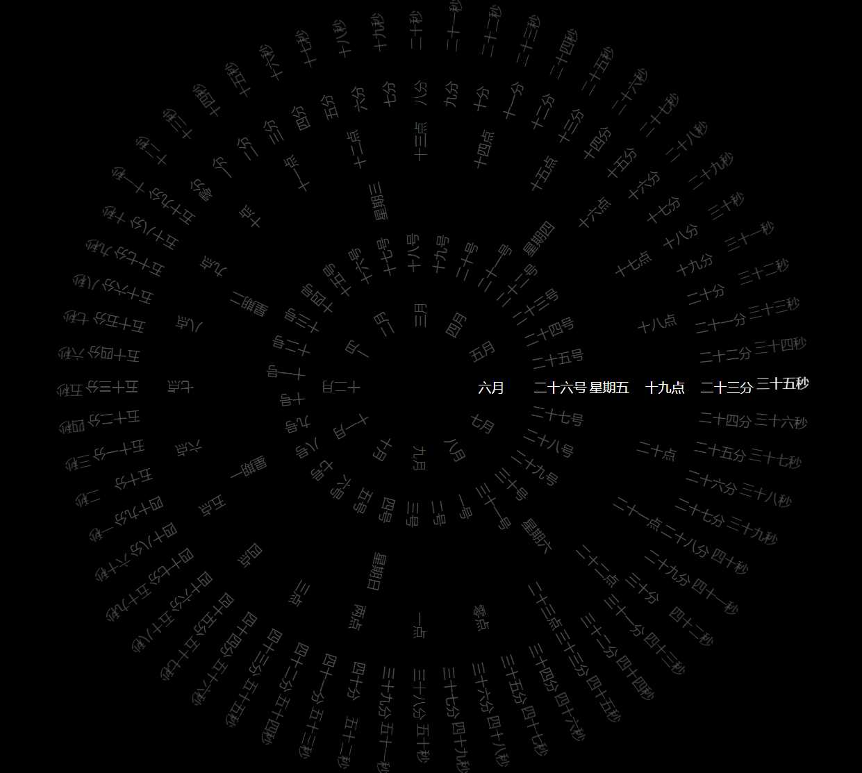360°动态罗盘时钟显示源码 - 灵魂源码网-网站搭建教学-软件开发-小程序源码