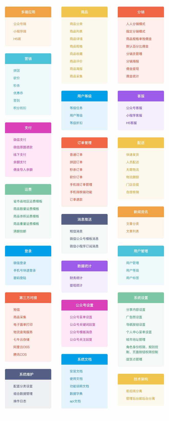 图片[10] - 【开源免费商用】CRMEB开源商城系统Java版 新零售社交电商系统/支持微信公众号、小程序、移动端 - 灵魂源码网-网站搭建教学-软件开发-小程序源码