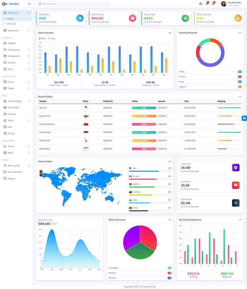 高端大气的html5响应式后台管理模板 - 灵魂源码网-网站搭建教学-软件开发-小程序源码