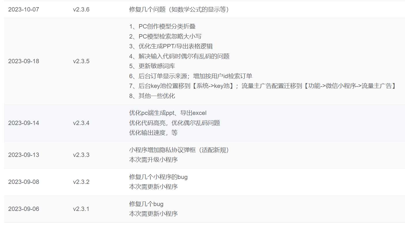 图片[2] - ChatGPT源码小狐狸AI 版本2.3.6系统pc自适应全开源GPT4.0MJ绘画系统AI绘画 - 灵魂源码网-网站搭建教学-软件开发-小程序源码