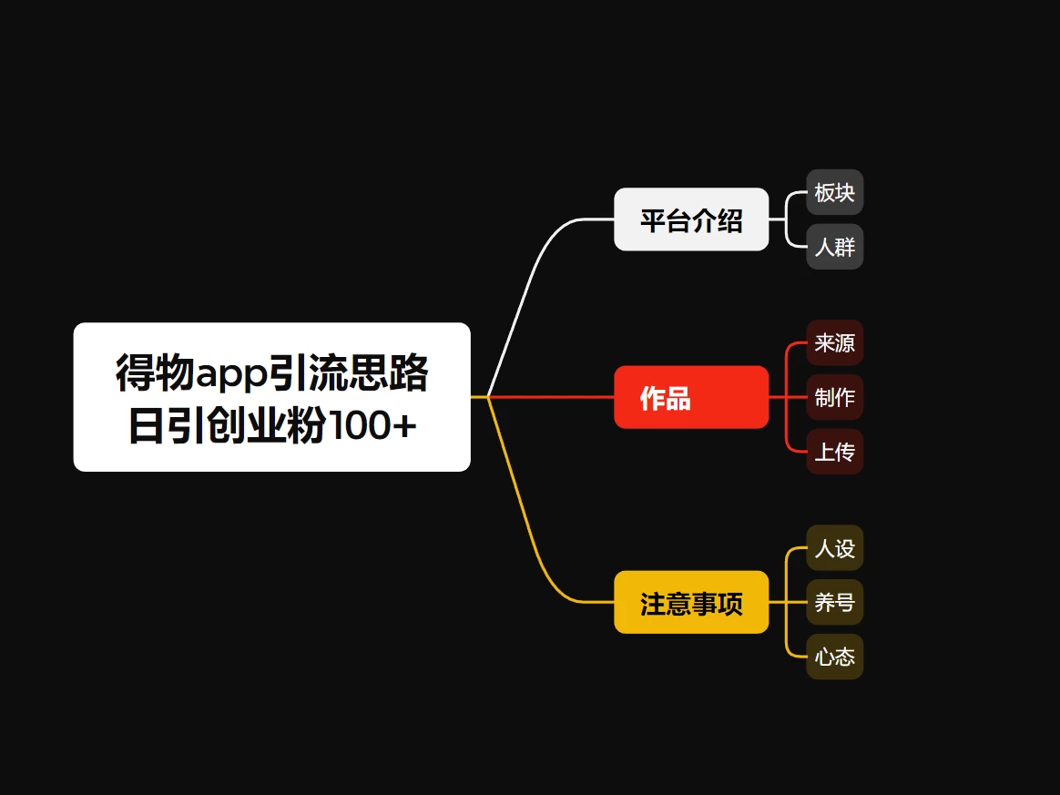 图片[2] - 冷门引流平台，纯搬运日引100+高质量年轻创业粉！ - 灵魂源码网-网站搭建教学-软件开发-小程序源码