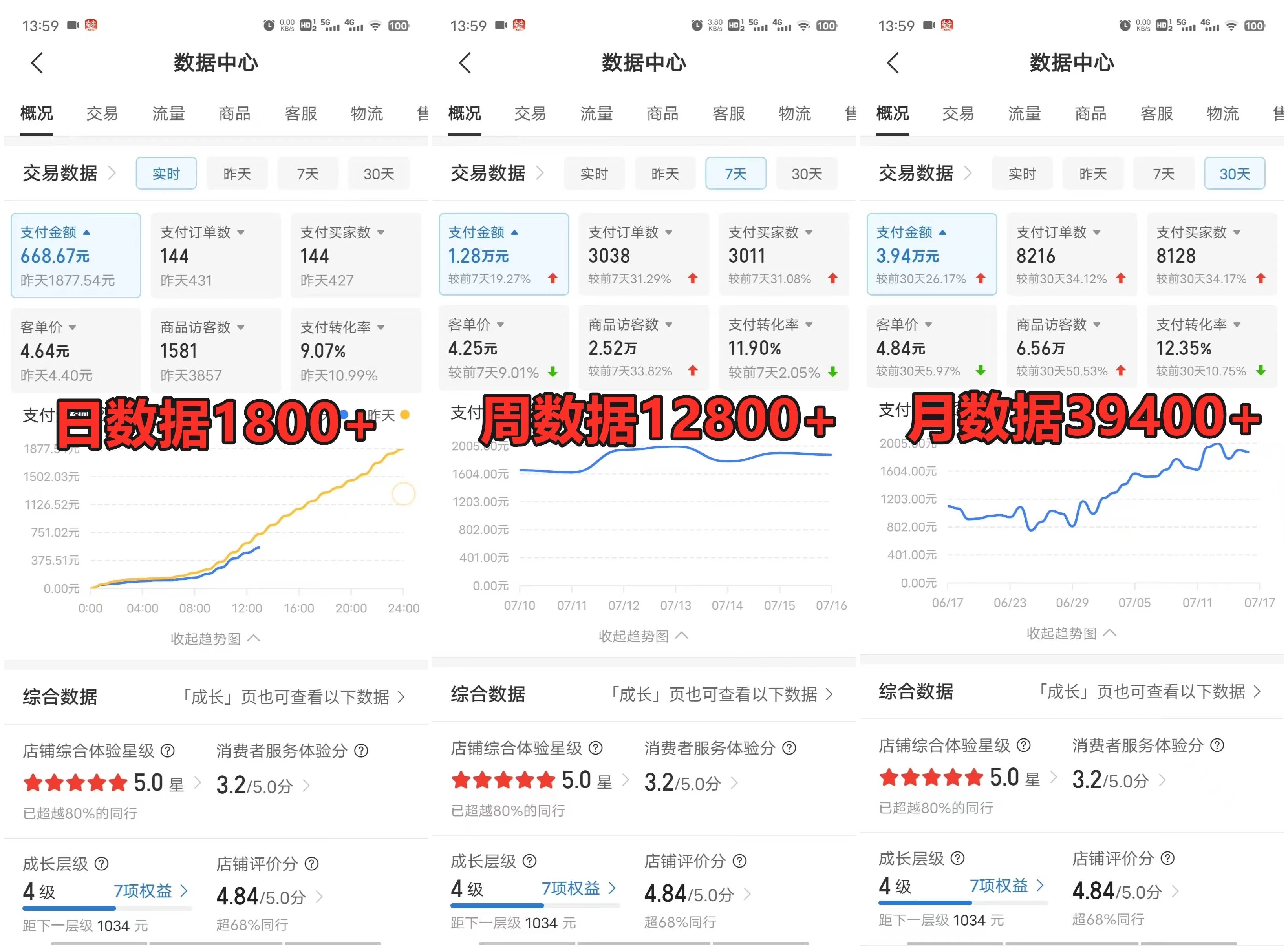 图片[3] - 拼多多虚拟电商月入50000+你干你也行，暴利稳定长久，副业首选 - 灵魂源码网-网站搭建教学-软件开发-小程序源码