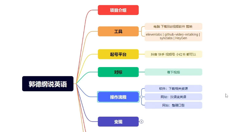 图片[2] - 郭德纲说英语相声，名人古人说外语项目，轻松日入300+ - 灵魂源码网-网站搭建教学-软件开发-小程序源码