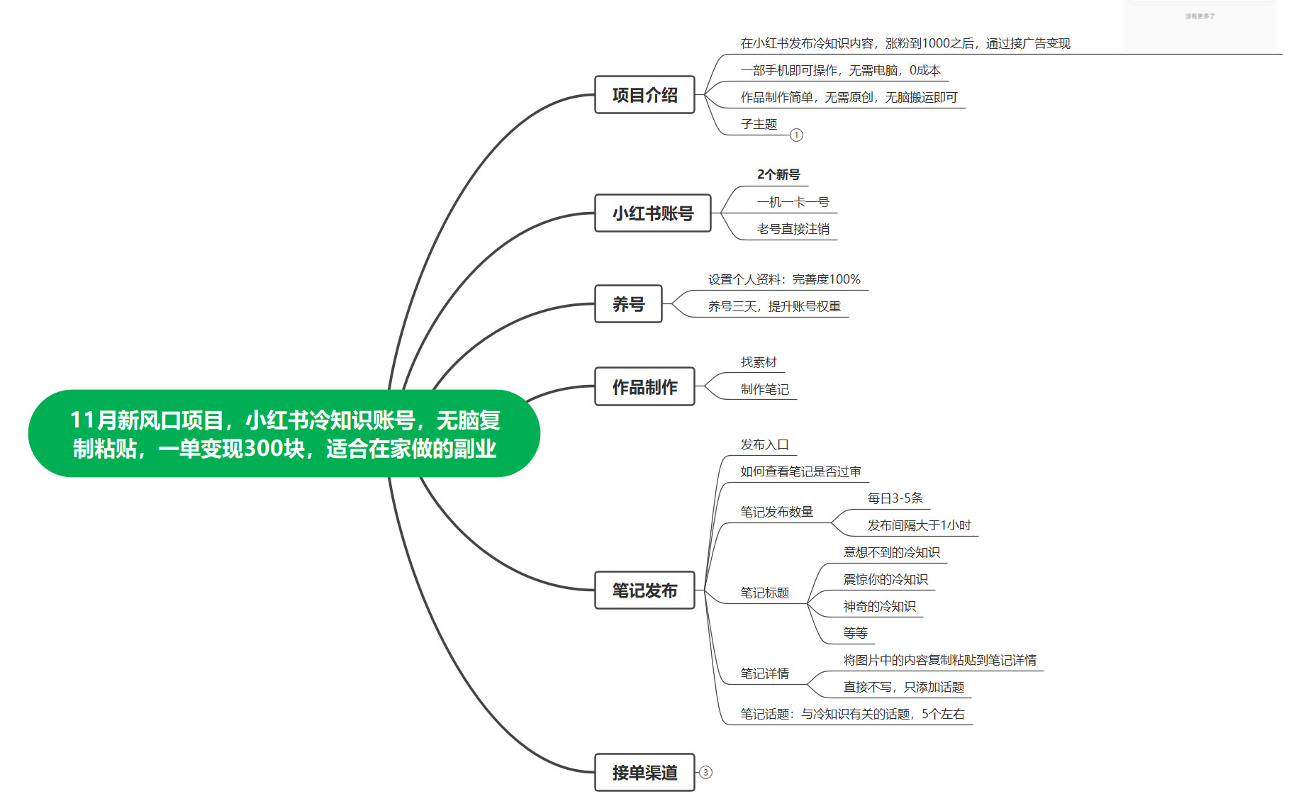 图片[2] - 11 月新风口项目，小红书冷知识账号，无脑复制粘贴，一单变现 300 块，适合在家做的副业 - 灵魂源码网-网站搭建教学-软件开发-小程序源码