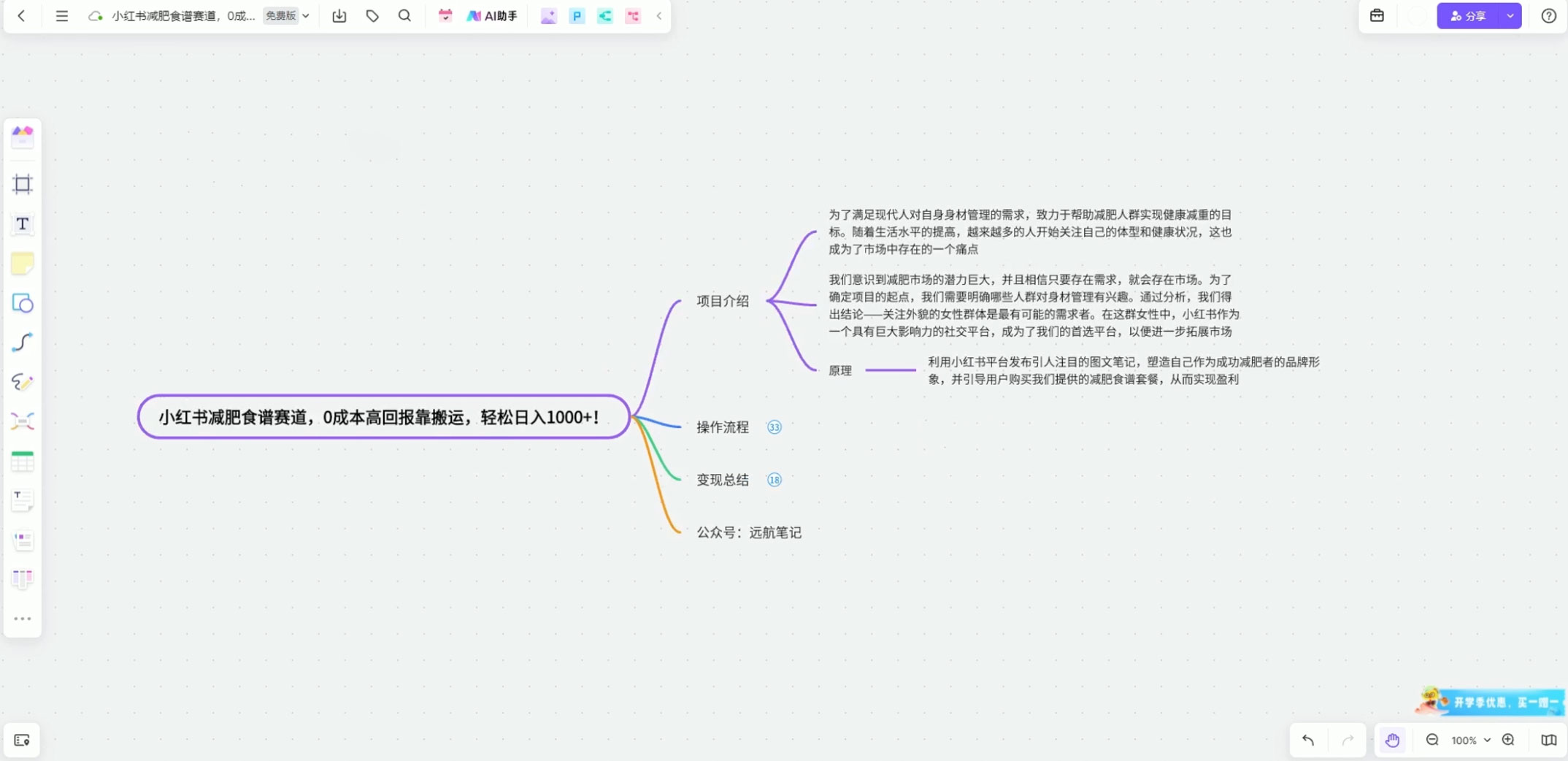 小红书减肥食谱赛道,多种变现模式作品纯靠搬运,轻松日入 1000+ 小红书减肥食谱赛道,多种变现模式作品纯靠搬运,轻松日入 1000+
