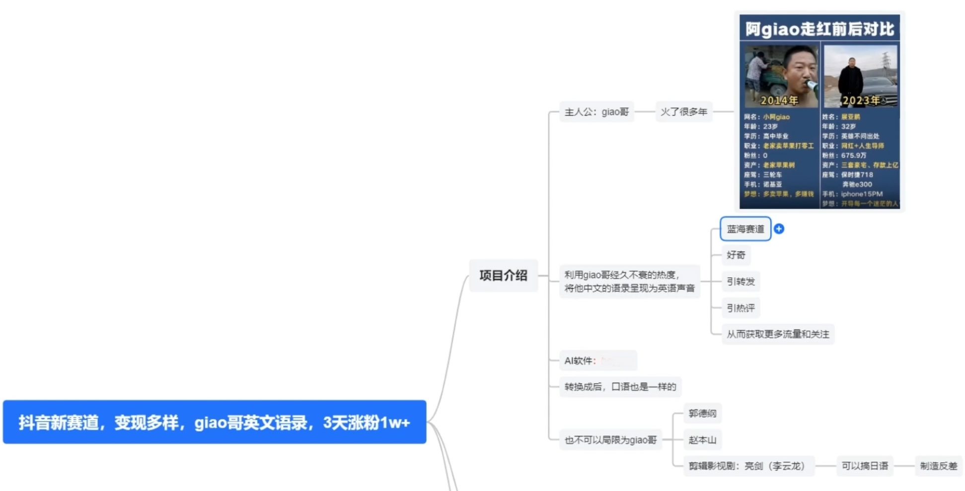 图片[2] - 抖音新赛道，giao哥英文语录，3 天涨粉 1W+，变现多样 - 灵魂源码网-网站搭建教学-软件开发-小程序源码