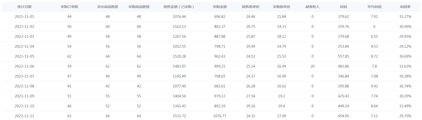 图片[5] - 新人入局淘特无货源，四个店铺每天净利润两百块，分享详细实操玩法 - 灵魂源码网-网站搭建教学-软件开发-小程序源码