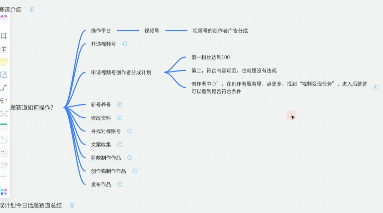 图片[2] - 视频号创作分成之今日话题，两种方法，轻松 AI 生成原创视频，小白日入 300+ - 灵魂源码网-网站搭建教学-软件开发-小程序源码