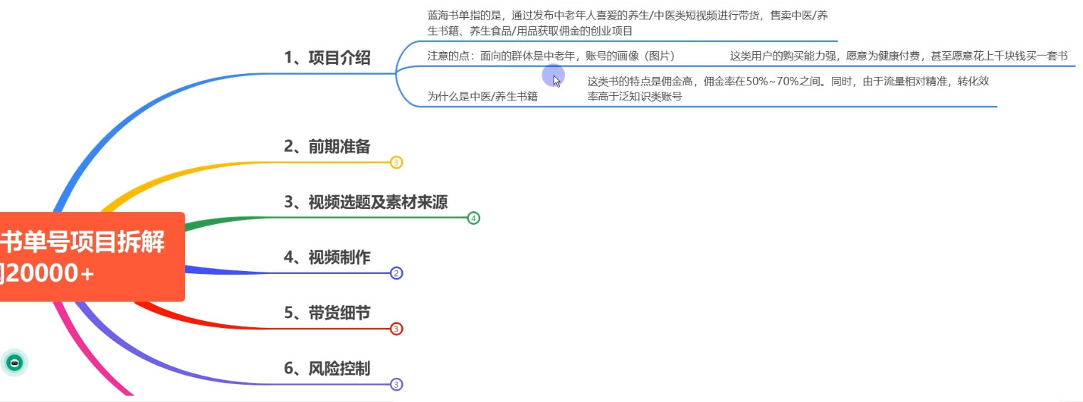 图片[2] - 0 基础 0 投入可做，最近爆火的书单号项目保姆级拆解，适合所有人 - 灵魂源码网-网站搭建教学-软件开发-小程序源码