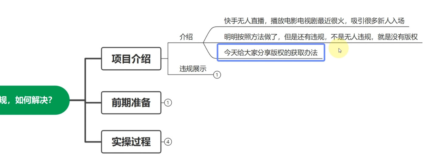 图片[2] - 快手无人播剧月入过万，直播间无版权违规的解决办法 - 灵魂源码网-网站搭建教学-软件开发-小程序源码