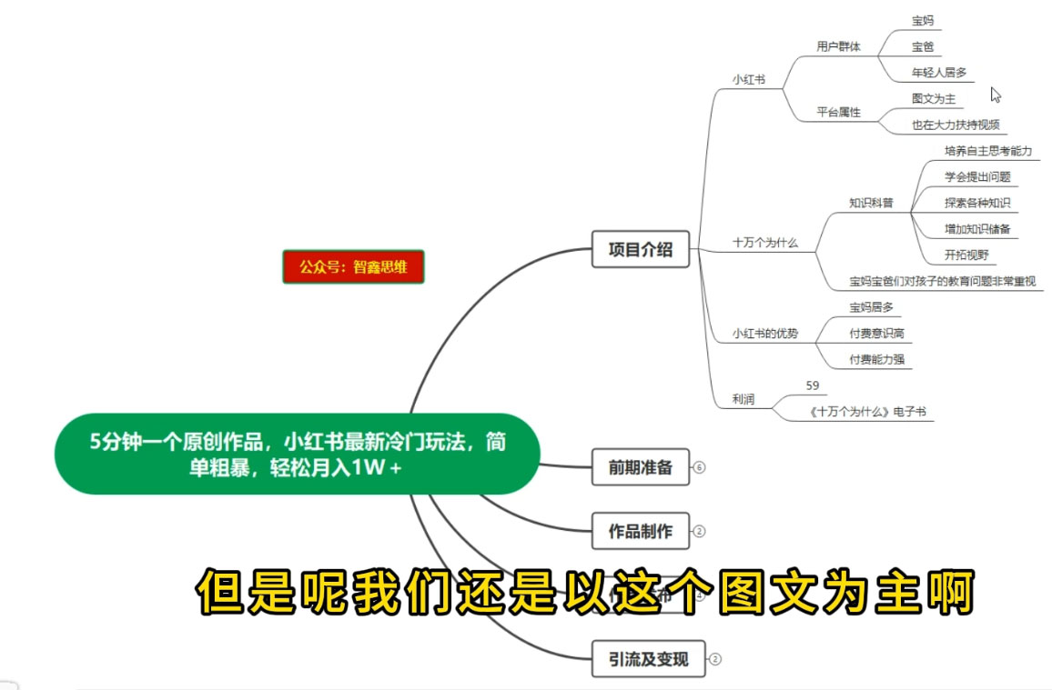 图片[2] - 5 分钟一个原创作品，小红书最新冷门玩法，简单粗暴，轻松月入 1W+ - 灵魂源码网-网站搭建教学-软件开发-小程序源码