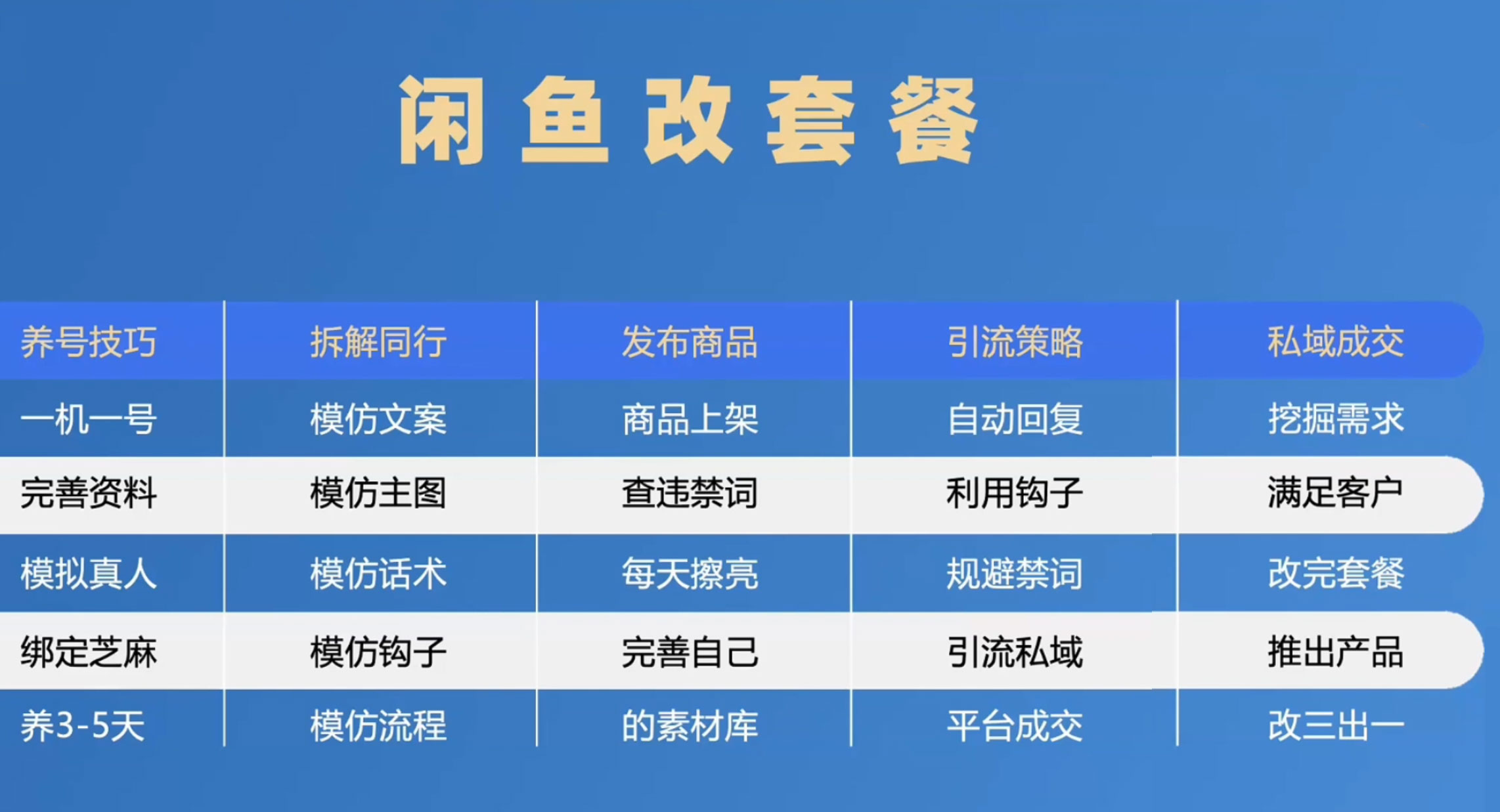 图片[3] - 1 单佣金 50~200 元，手机卡推广项目如何入门 - 灵魂源码网-网站搭建教学-软件开发-小程序源码