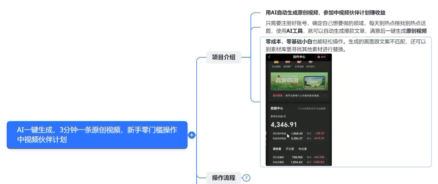 图片[2] - AI 一键生成，3 分钟一条原创视频，新手零门槛操作中视频伙伴计划 - 灵魂源码网-网站搭建教学-软件开发-小程序源码