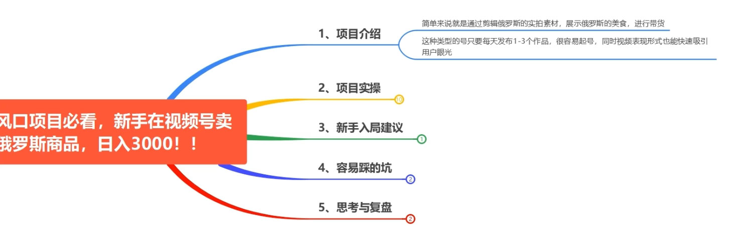 图片[2] - 最近爆火的视频号卖俄品商品，项目详细拆解，收益高好操作！ - 灵魂源码网-网站搭建教学-软件开发-小程序源码