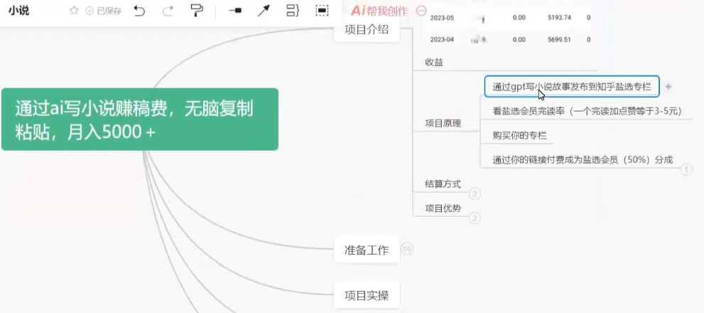 图片[2] - 通过 AI 写小说赚稿费，无脑复制粘贴，月入过千 - 灵魂源码网-网站搭建教学-软件开发-小程序源码