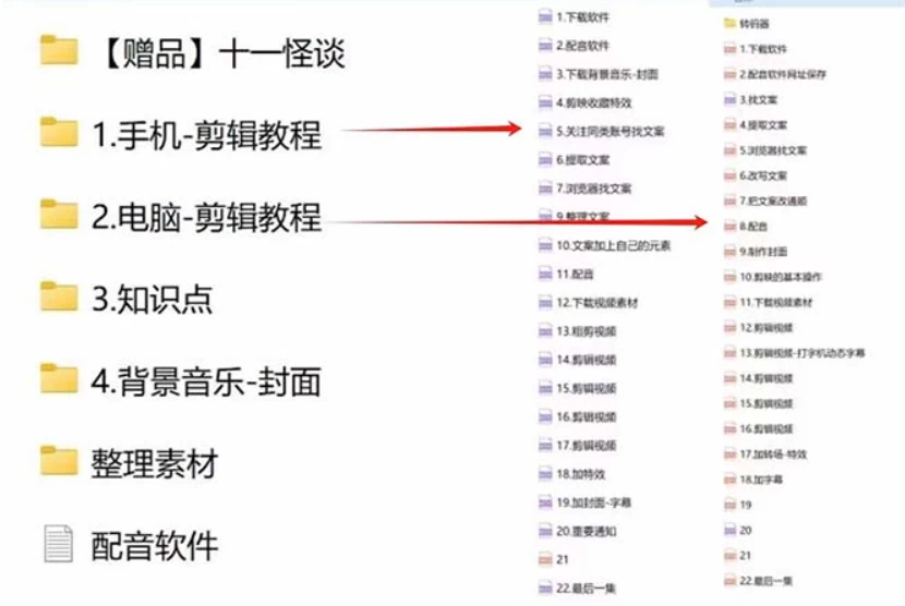 图片[2] - 3.0最新玩法，闻异事怪谈完整教程，可做中视频，播放量超高，点赞巨给力，日入2000+，小白专属 - 灵魂源码网-网站搭建教学-软件开发-小程序源码