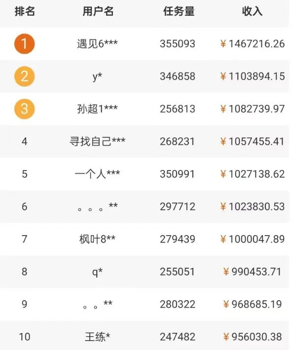 图片[2] - 5个拍照赚钱平台，一天小200+，正规无门槛，有手就能做【保姆级教程】 - 灵魂源码网-网站搭建教学-软件开发-小程序源码