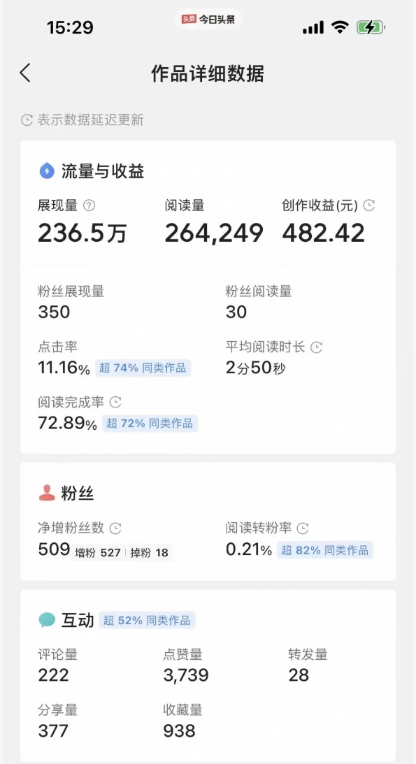 图片[3] - 每天复制、粘贴20分钟 头条轻松月入5000+  有手就可轻松操作 - 灵魂源码网-网站搭建教学-软件开发-小程序源码