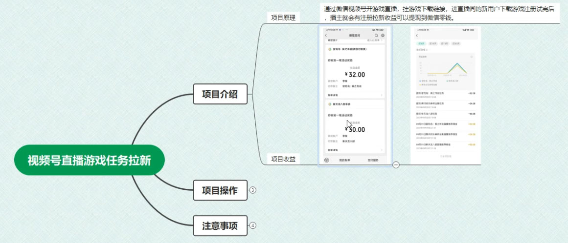 视频号游戏拉新自撸玩法,单机 50+,多号多撸 视频号游戏拉新自撸玩法,单机 50+,多号多撸