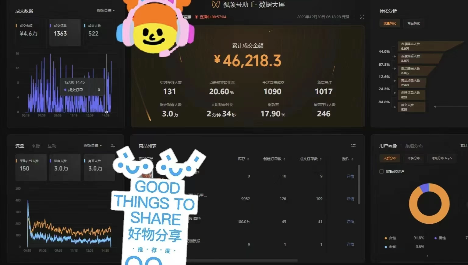 图片[4] - 一场直播10万+，两分钟制作一条，100%原创、爆款、视频，给视频号卖货直播间倒流，从而拉爆直播间人气 - 灵魂源码网-网站搭建教学-软件开发-小程序源码