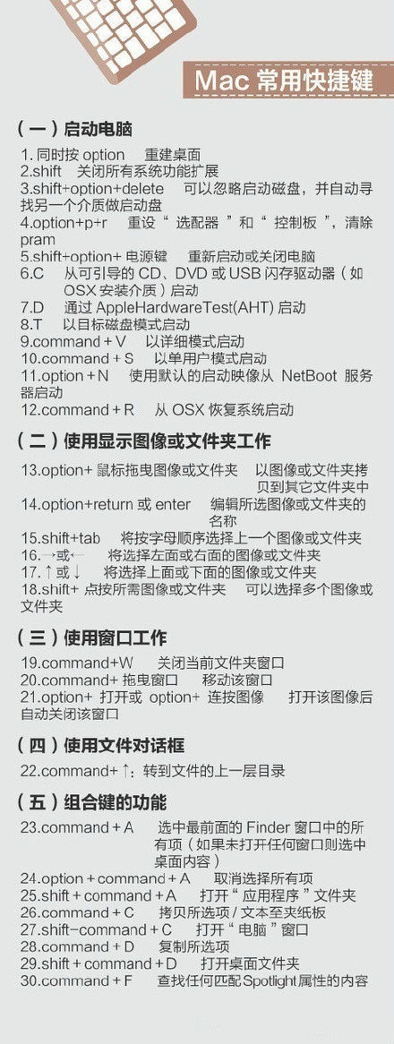 400个超实用的电脑快捷键 - 灵魂源码网-网站搭建教学-软件开发-小程序源码